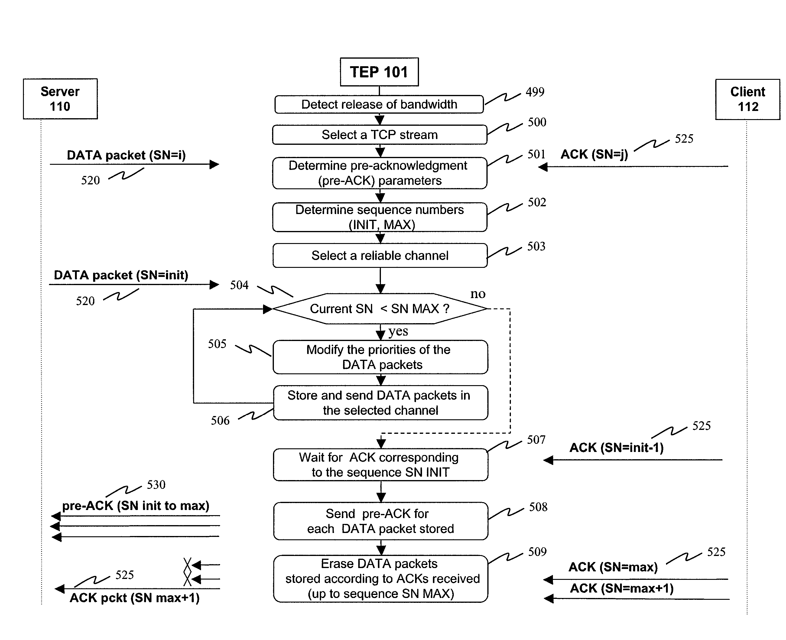 Method for transmitting a data stream with anticipation of acknowledgments, correspondence input device and computer-readable storage medium