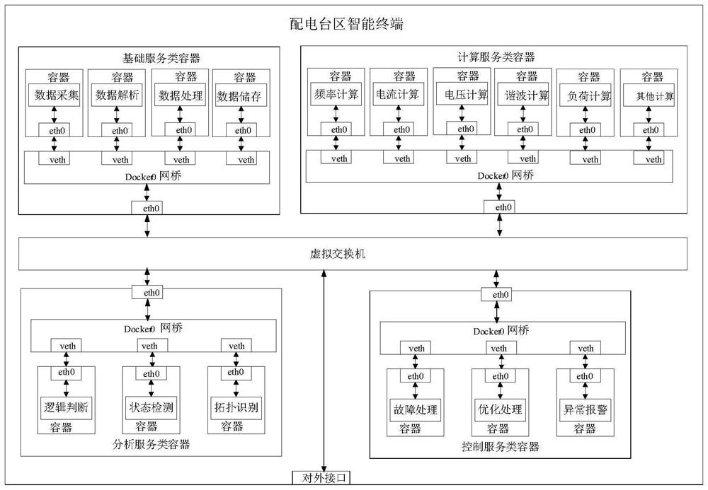 Self-adaptive distribution method and system for computing resources of intelligent terminals in power distribution area