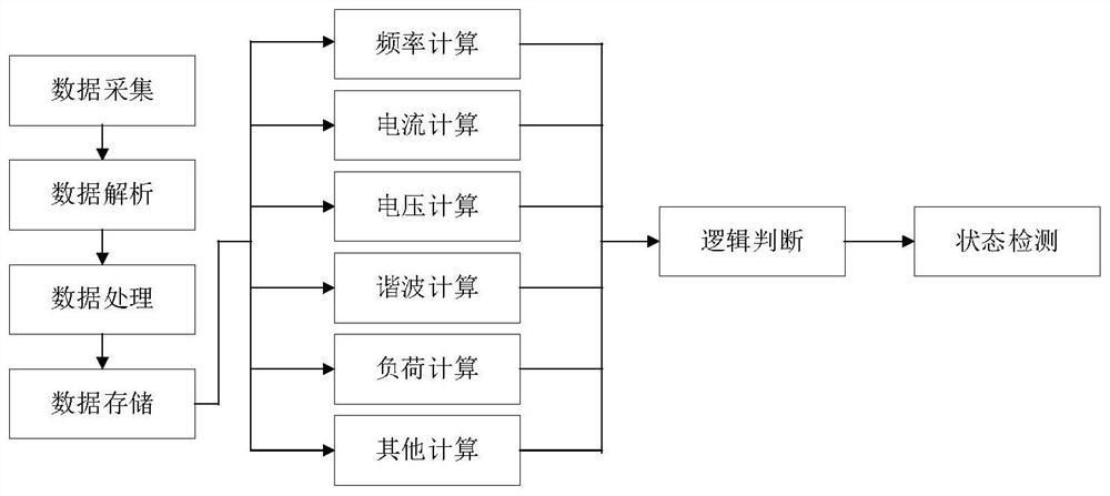 Self-adaptive distribution method and system for computing resources of intelligent terminals in power distribution area