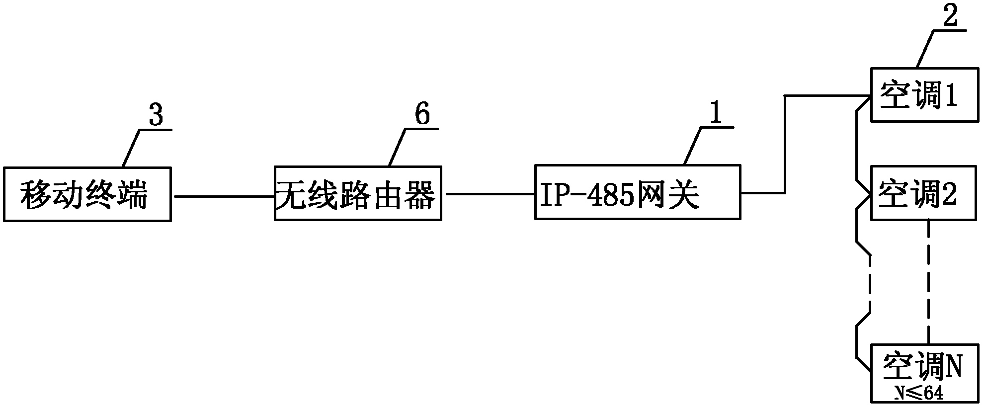 Air-conditioning system controlled by gateway