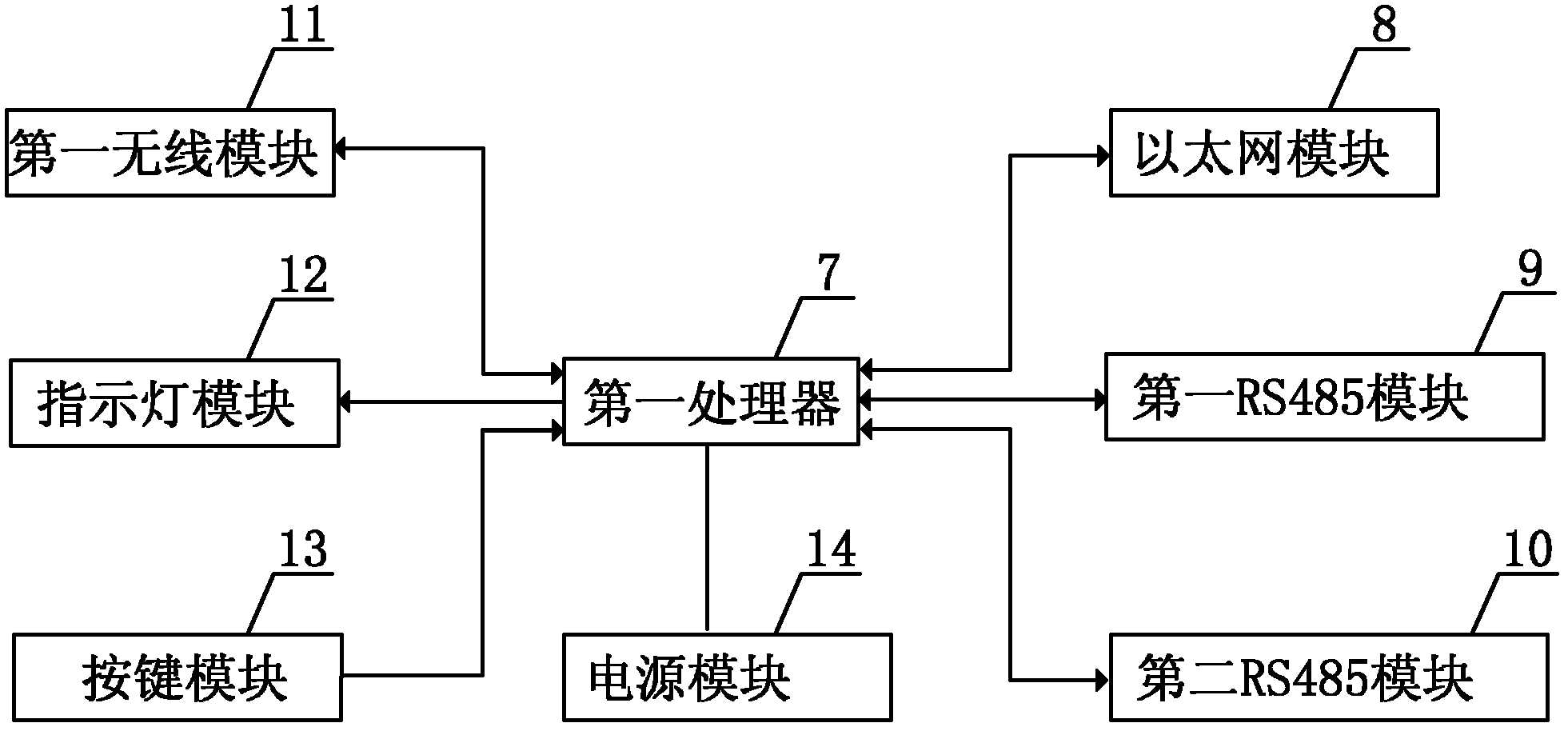 Air-conditioning system controlled by gateway