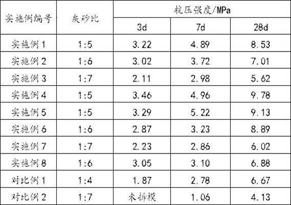 Paste filling cementing material for tailings containing Zn and PAM as well as preparation method and application of paste filling cementing material