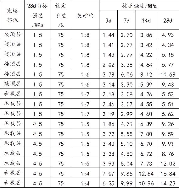 Paste filling cementing material for tailings containing Zn and PAM as well as preparation method and application of paste filling cementing material