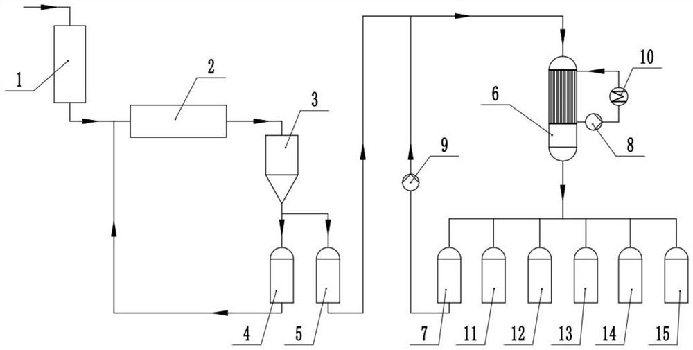 Industrial purification method of hexamethylenediamine