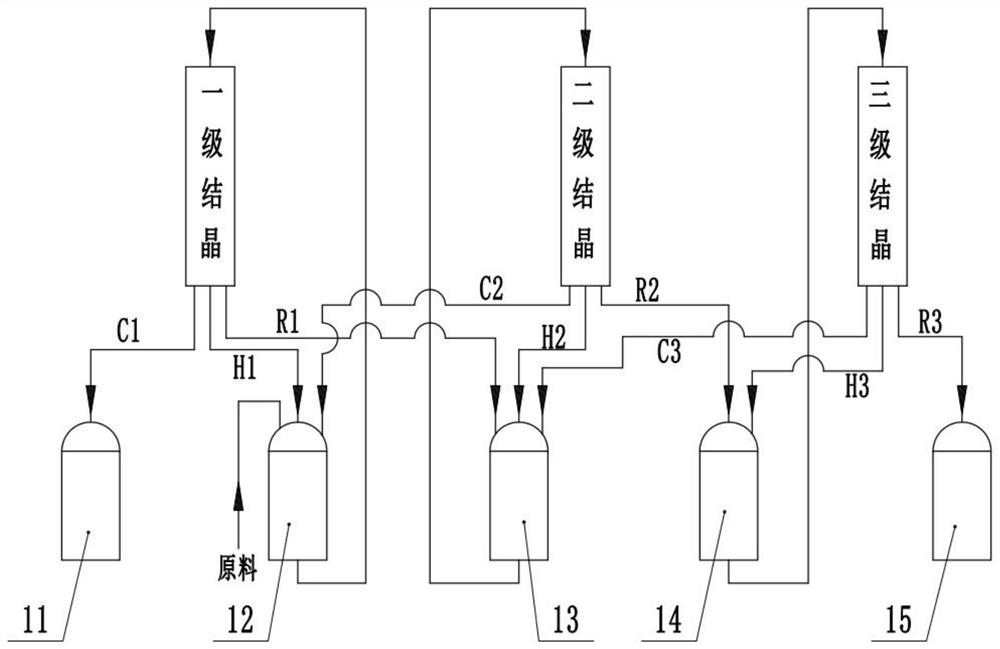 Industrial purification method of hexamethylenediamine