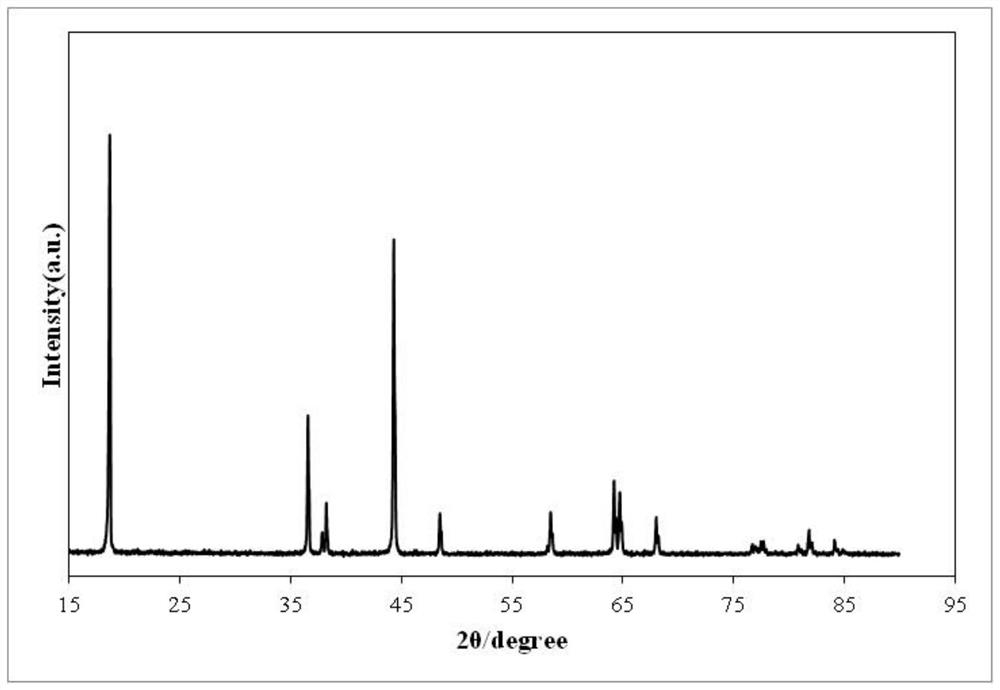 A kind of single crystal nickel cobalt lithium manganate cathode material and preparation method and application thereof