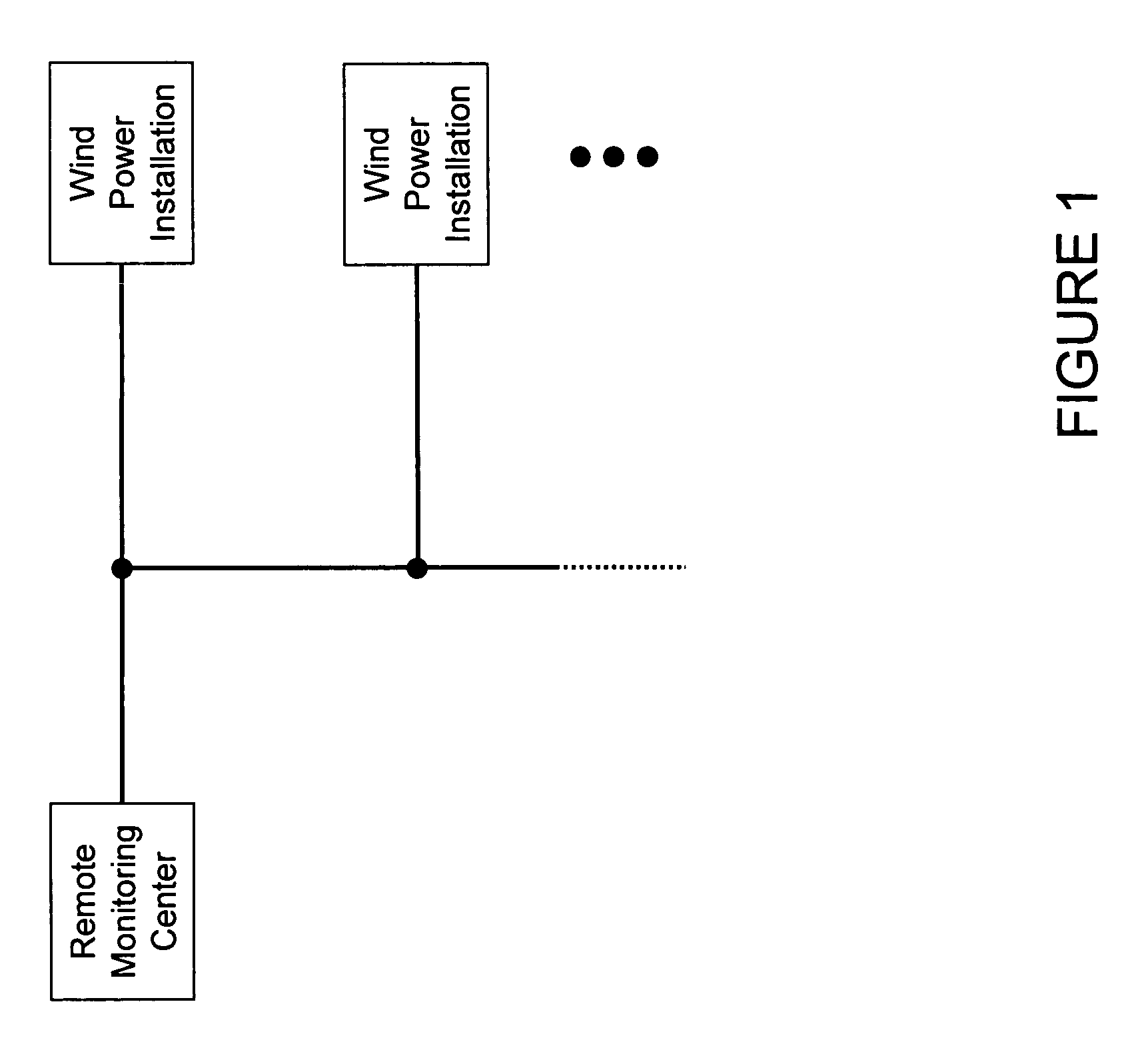 System for monitoring wind power plants