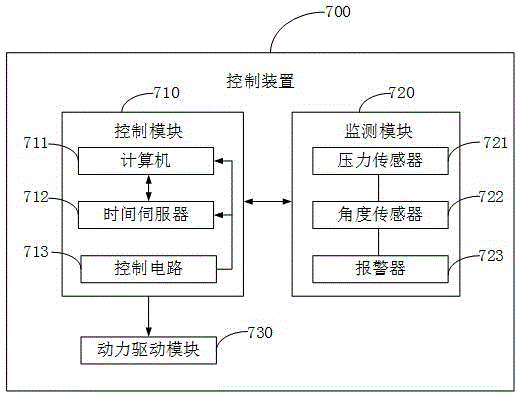 Hip joint brace system and control method thereof