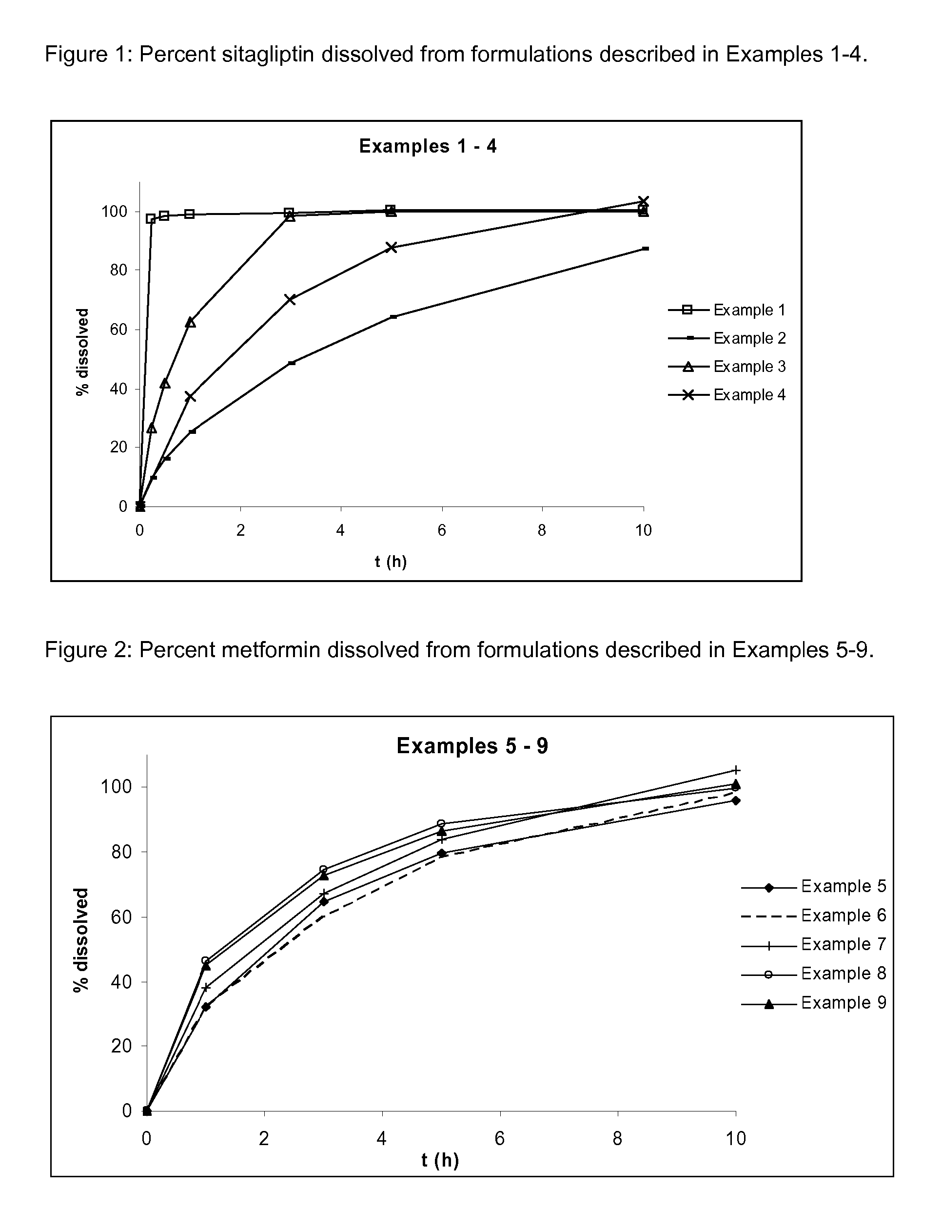 Pharmaceutical compositions comprising a combination of metformin and sitagliptin