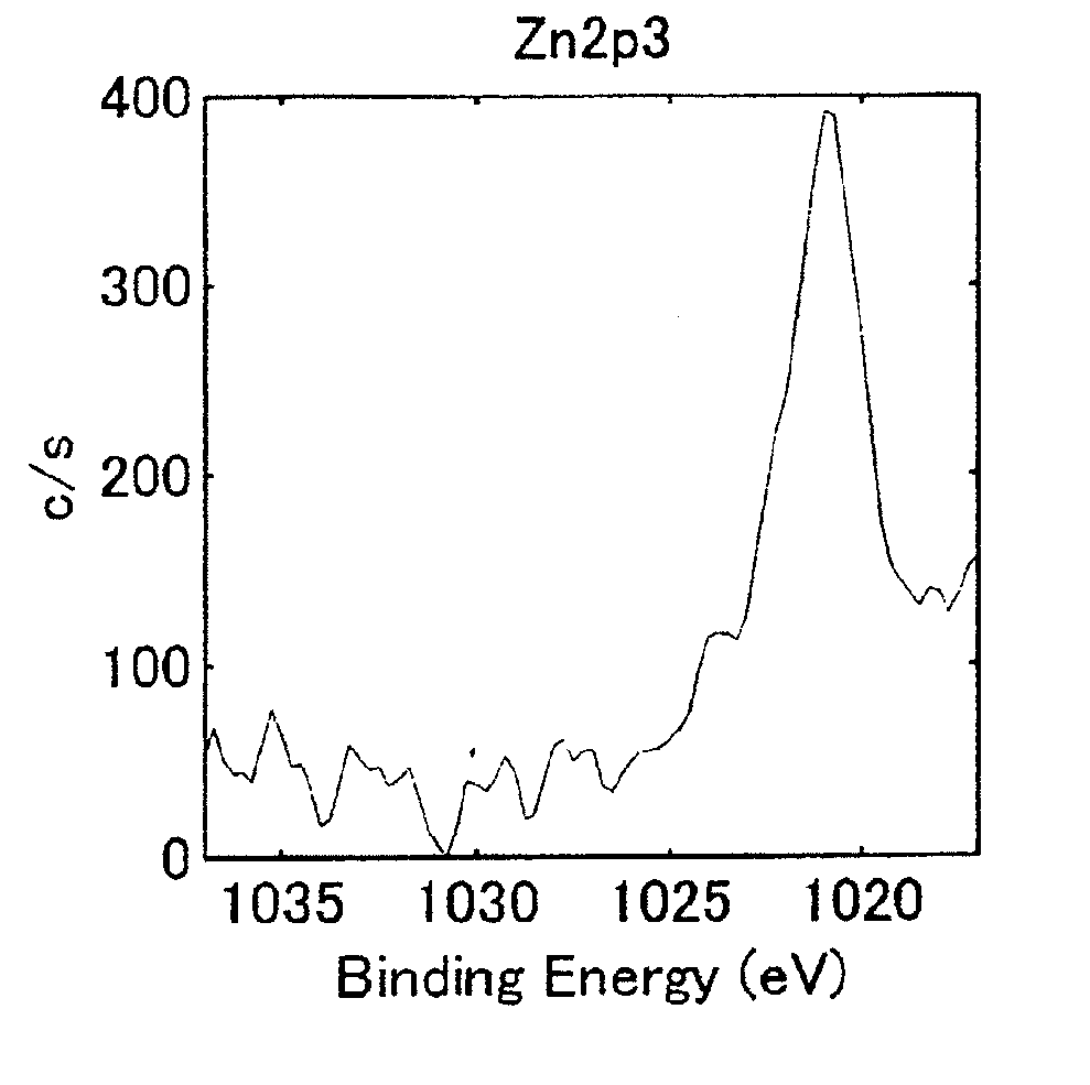 Crystalline pyrithione/zinc oxide composite and physiologic/antibiotic composition containing the same