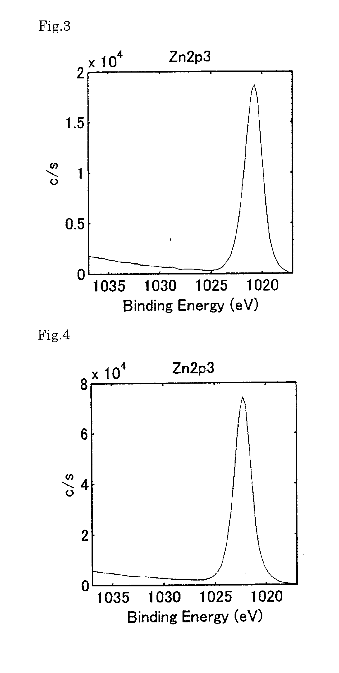 Crystalline pyrithione/zinc oxide composite and physiologic/antibiotic composition containing the same