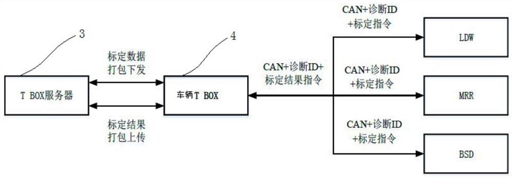 Sensor production line remote calibration method and system