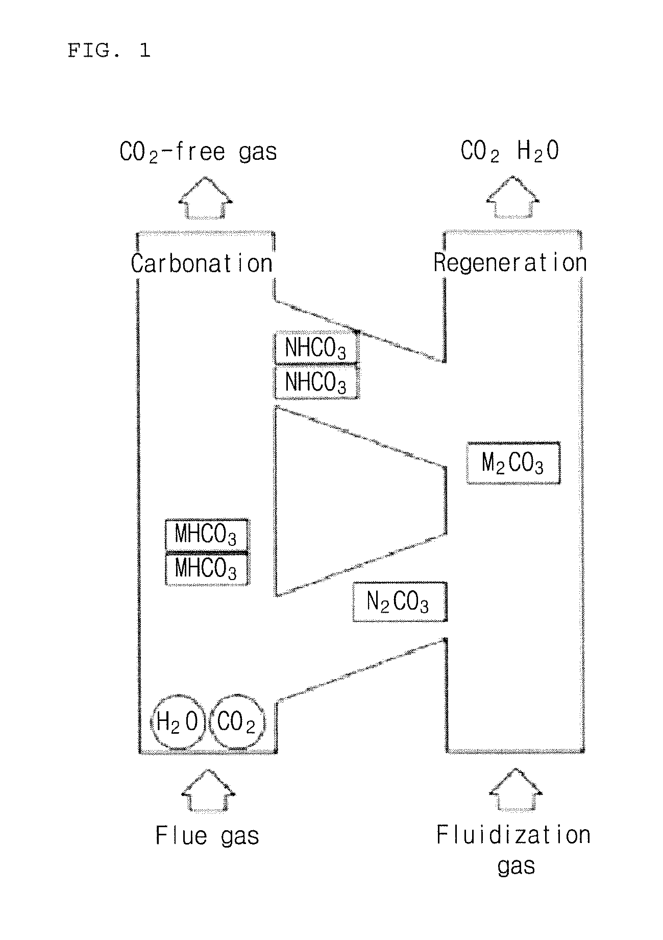 Solid carbon dioxide absorbent composition and solid carbon dioxide absorbent containing the same