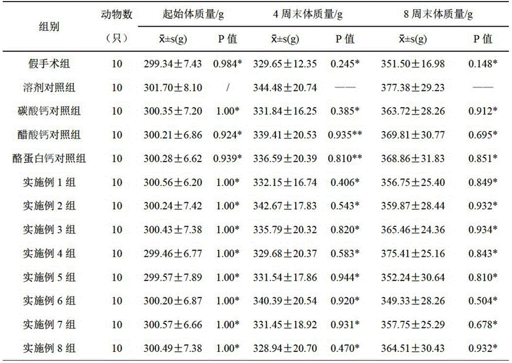 A kind of health food for increasing bone density and preparation method thereof