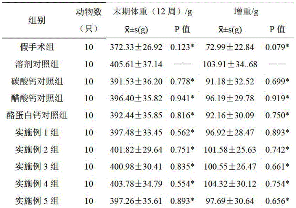 A kind of health food for increasing bone density and preparation method thereof