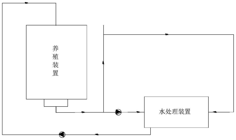 High-density circulating water fish culture equipment