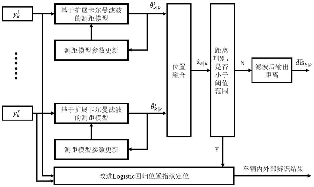 A keyless entry and keyless start system positioning method