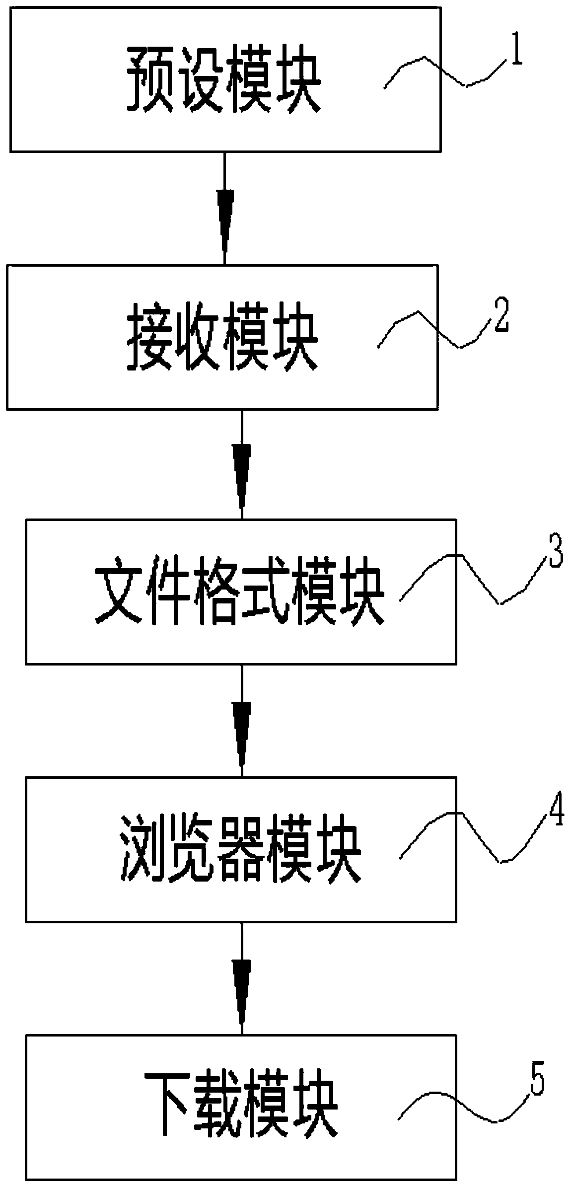 Multi-format file downloading method and system