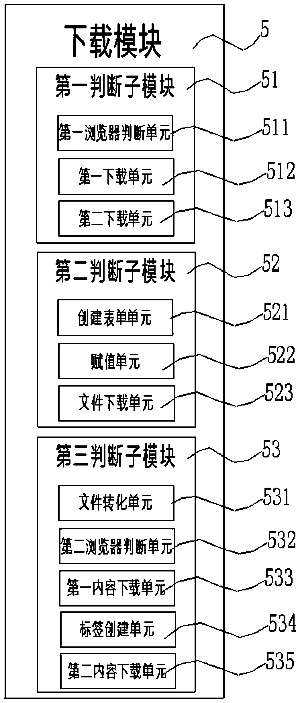 Multi-format file downloading method and system