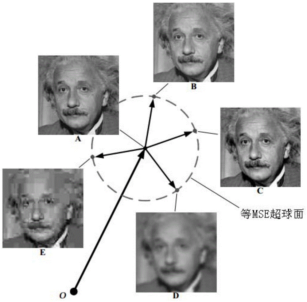 Structural Similarity Based Perceptual Rate Control Optimization Method for Efficient Video Coding