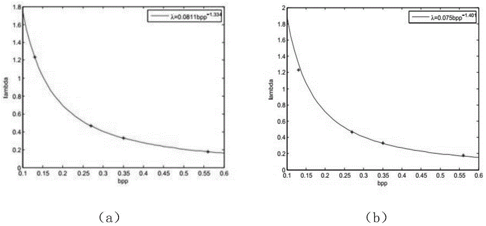 Structural Similarity Based Perceptual Rate Control Optimization Method for Efficient Video Coding