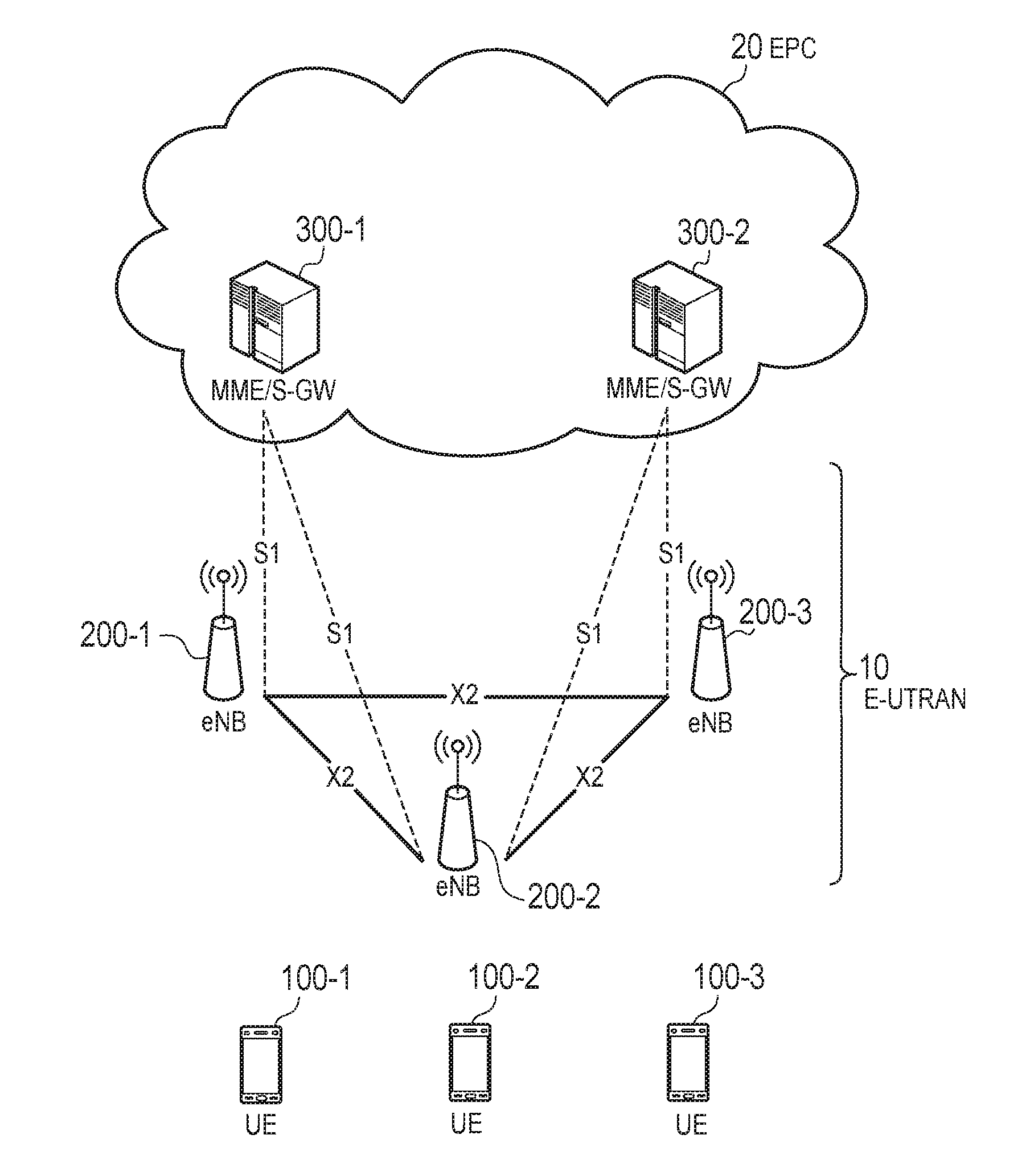Base station and communication control method