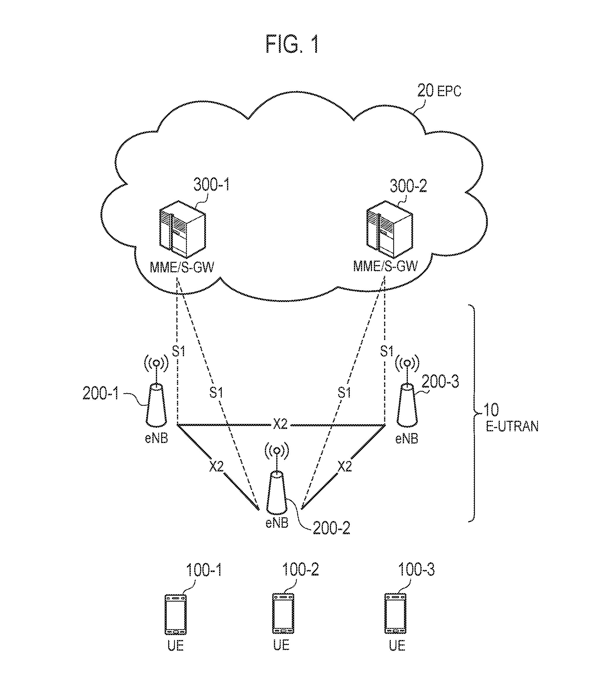 Base station and communication control method