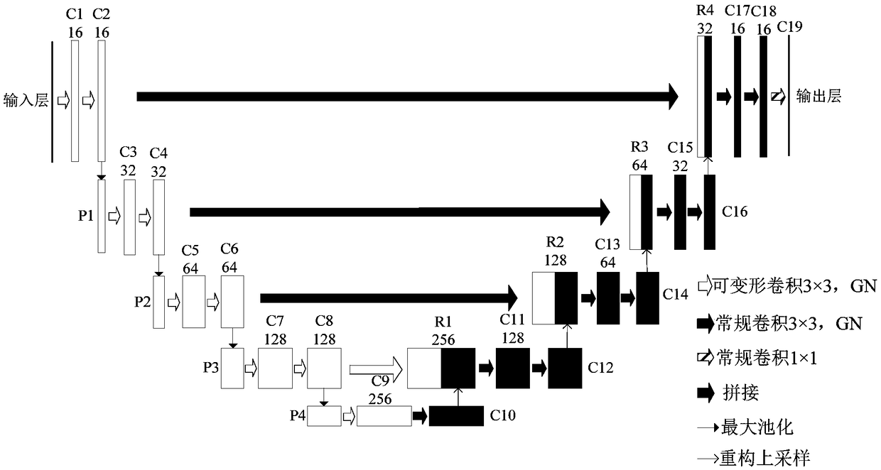 A novel biomedical image automatic segmentation method based on a U-net network structure