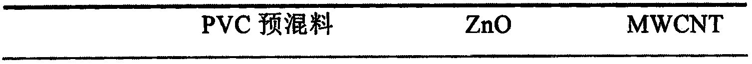 Preparation method of heat-conducting polyvinyl chloride composite material with microwave absorption characteristic