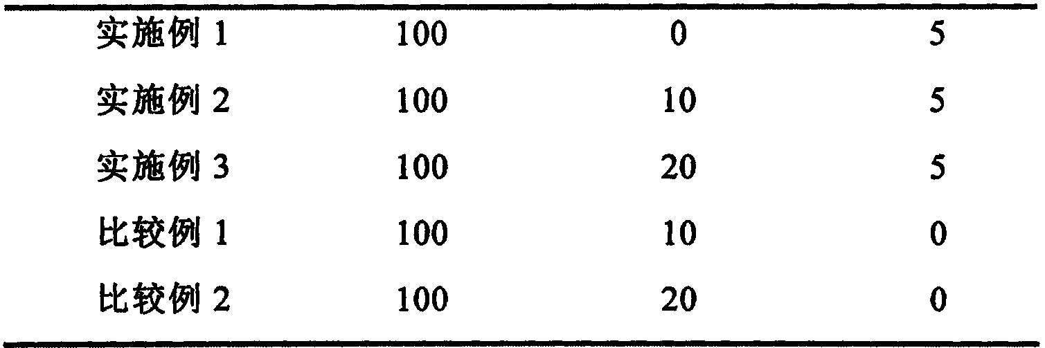 Preparation method of heat-conducting polyvinyl chloride composite material with microwave absorption characteristic