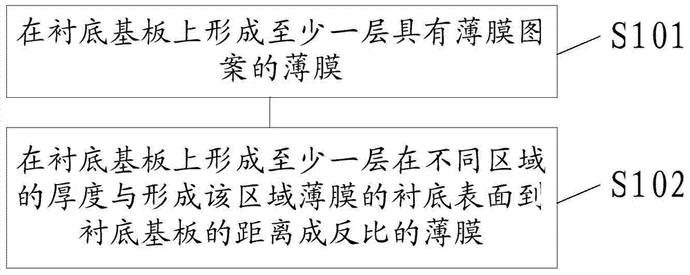 Array substrate and manufacturing method and display device thereof