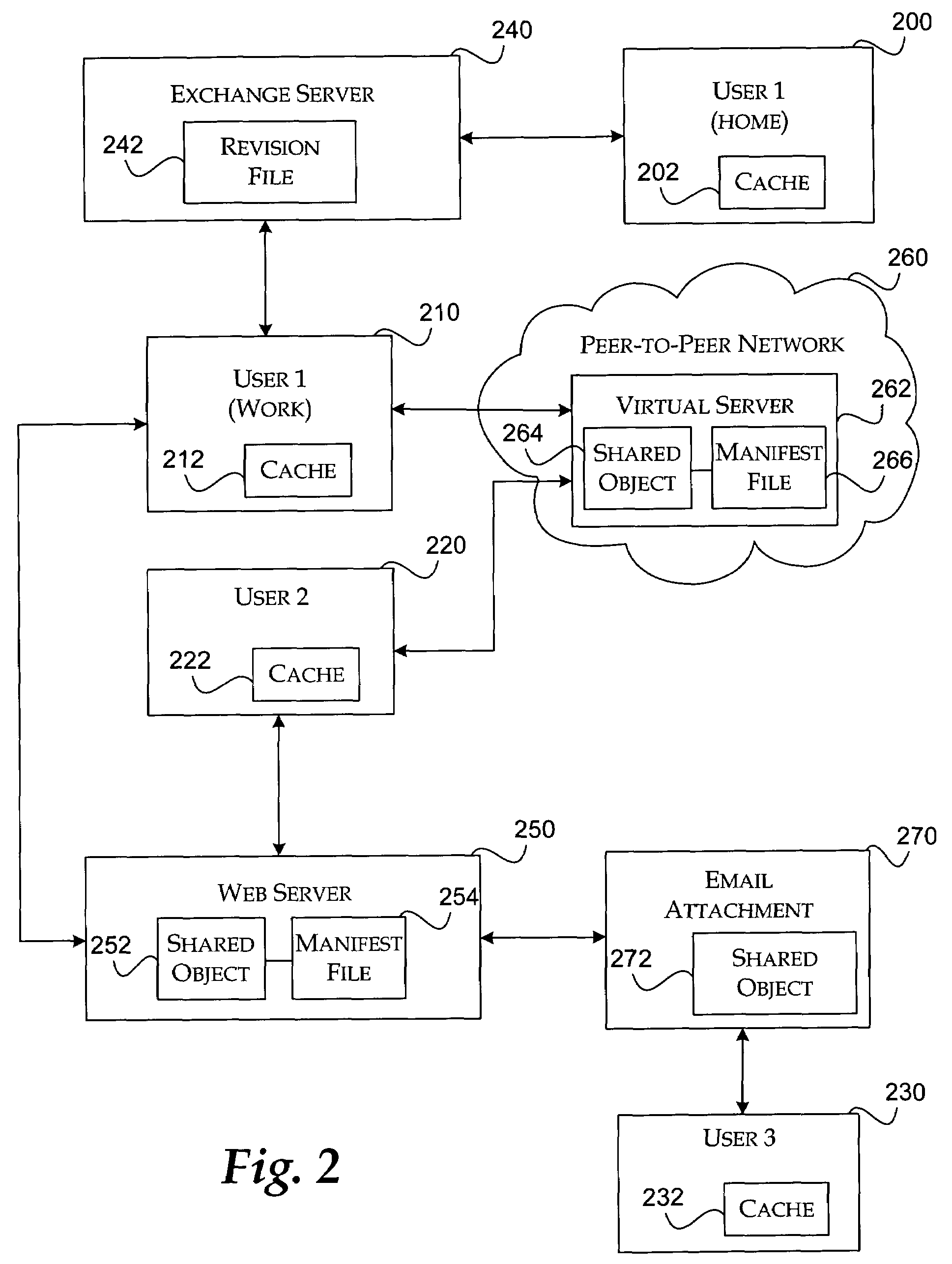 Method and system for synchronizing multiple user revisions to a shared object