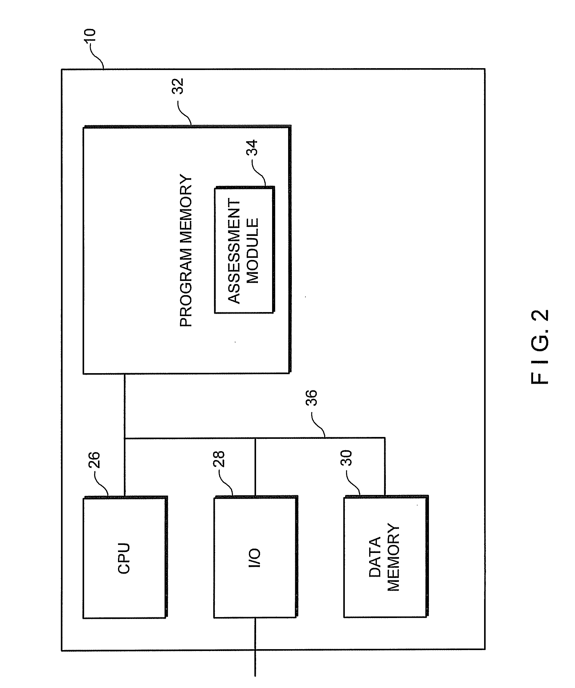 System and method for providing reference cost of fraud data related to financial presentation devices that are presentable to providers of goods or services