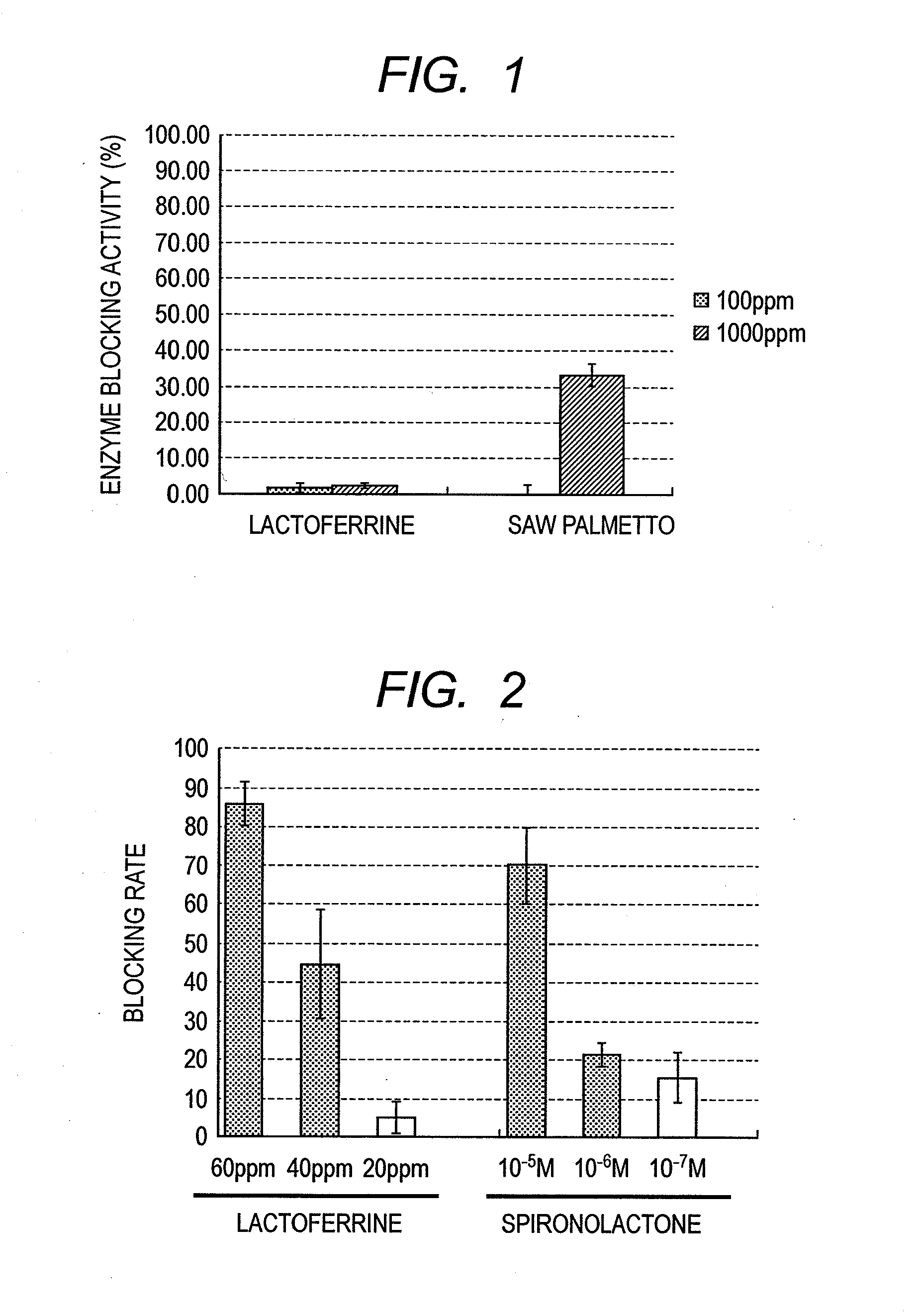 Anti-androgenic agent, sebum secretion blocker, hair growth stimulant, and food or beverage