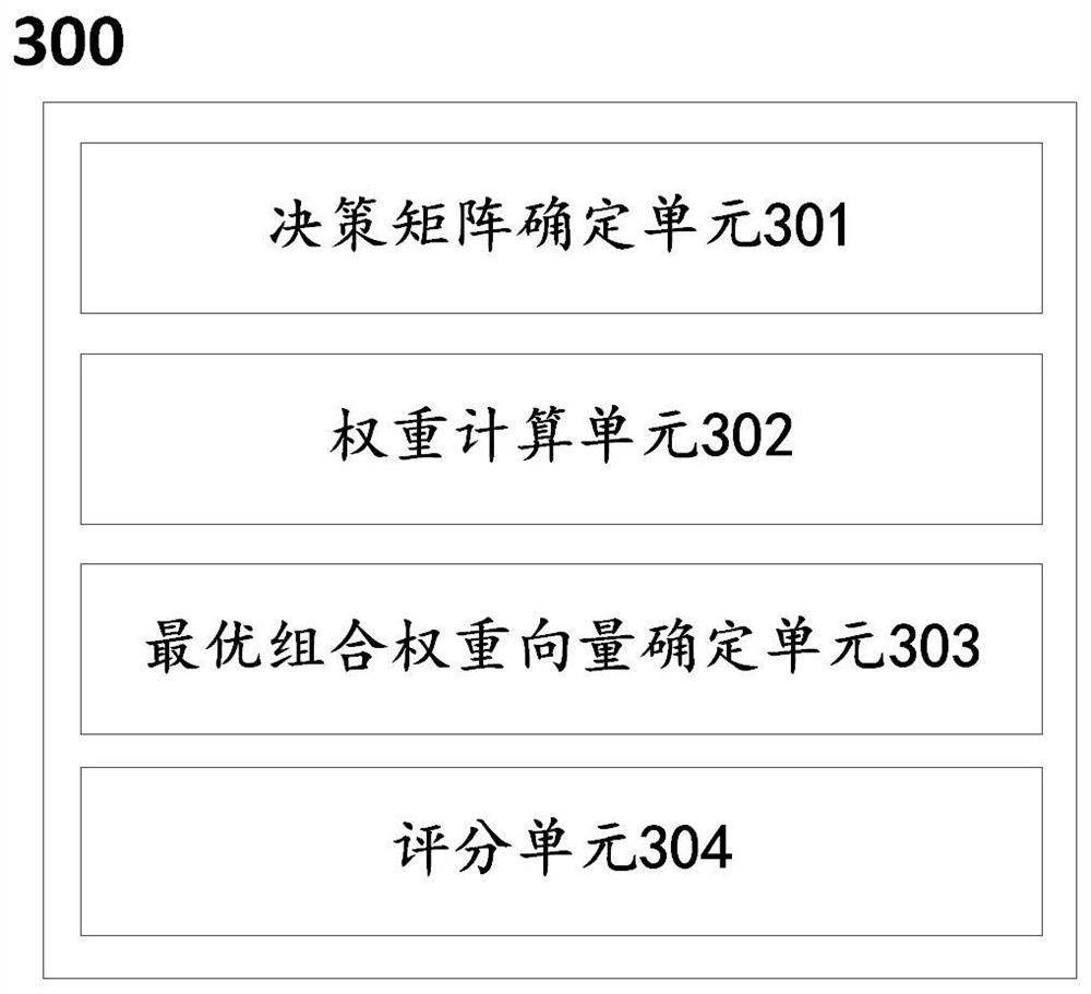 Cable quality scoring method and system