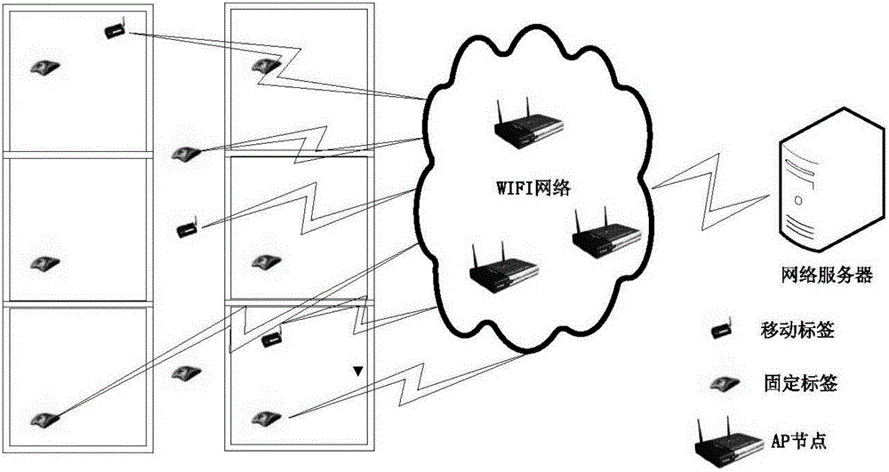 Mobile label positioning and tracking method in WIFI network based on Lankmark