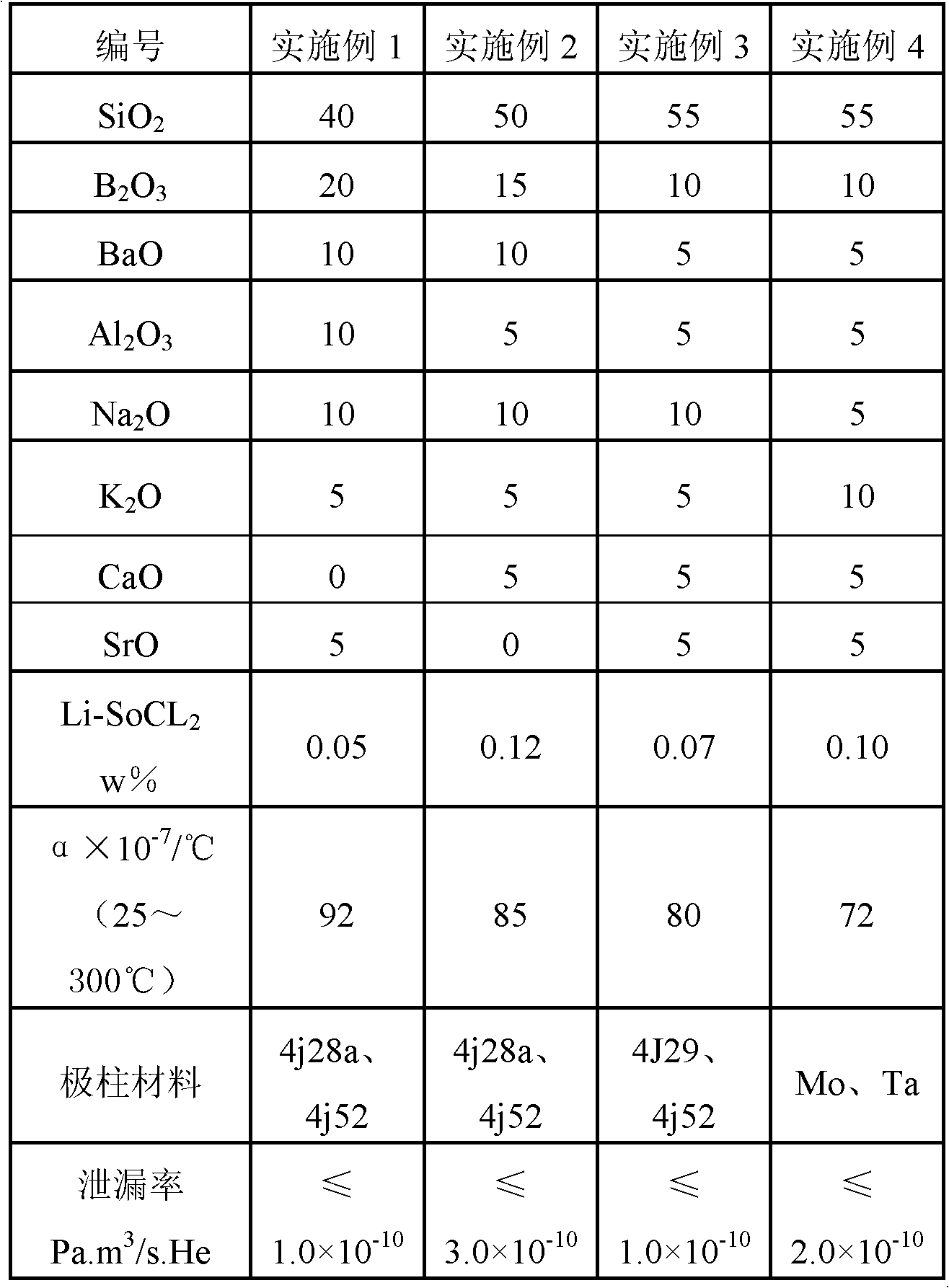 Corrosion-resistant sealing glass material for primary lithium battery and preparation method thereof