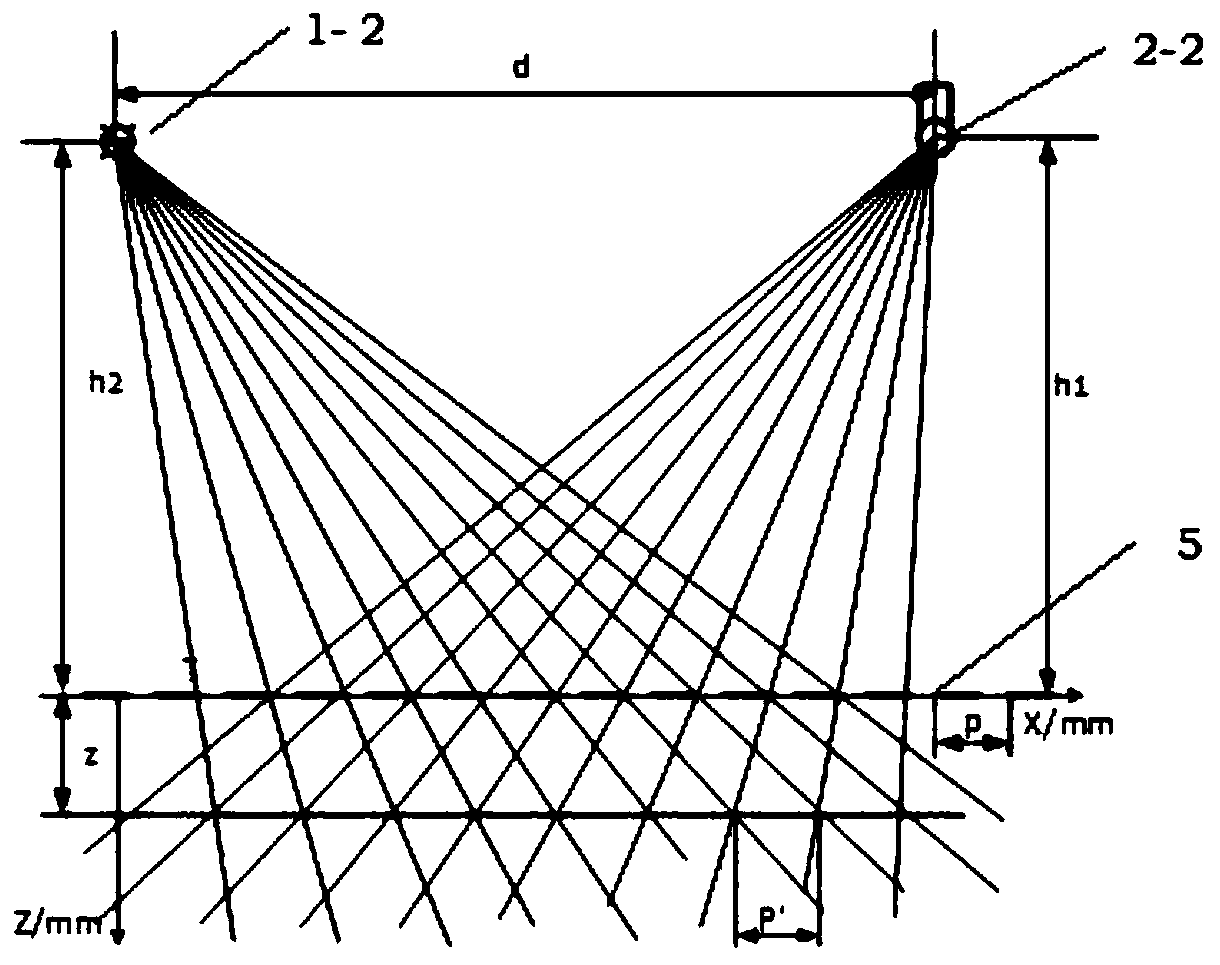 A composite measuring system and measuring method of laser line scanning and shadow moiré