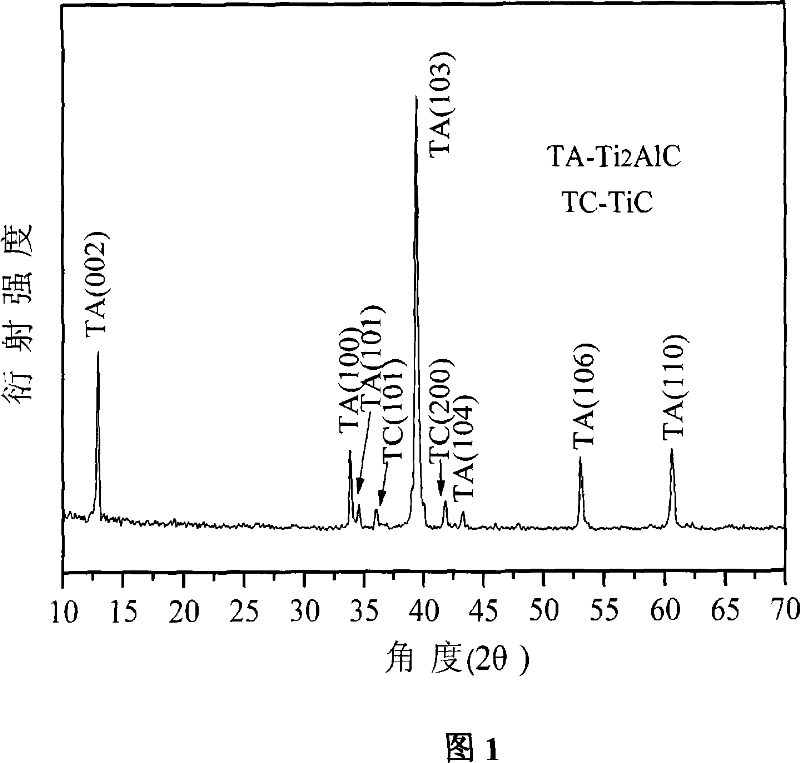 High-purity Ti2AlC powder material and preparing method thereof