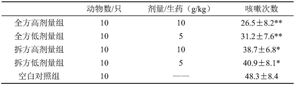 Spleen-tonifying and lung-benefiting pill, preparation method thereof and special processing method of raw materials