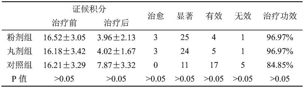 Spleen-tonifying and lung-benefiting pill, preparation method thereof and special processing method of raw materials