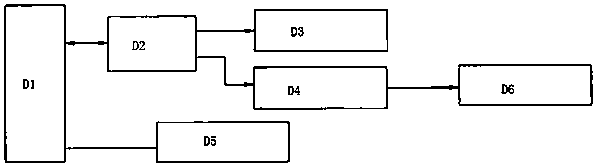 Liquid output system based on Field Programmable Gate Array