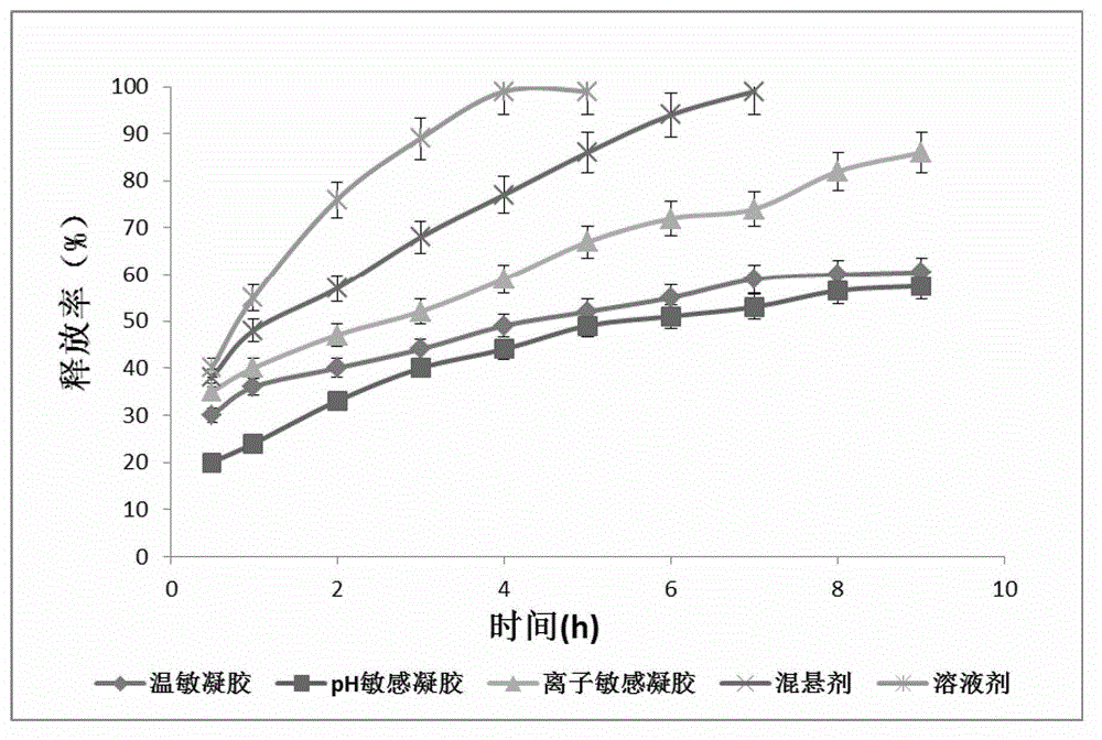 Brinzolamide eye preparations, and preparation method and use thereof