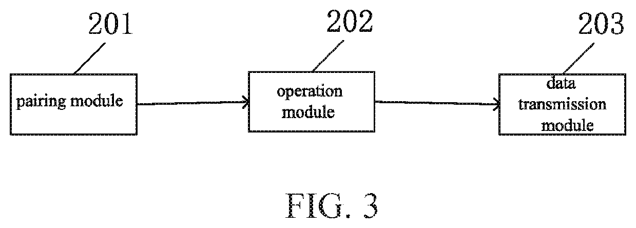 Methods and systems for wireless transmission of auxiliary stream data based on video conference systems