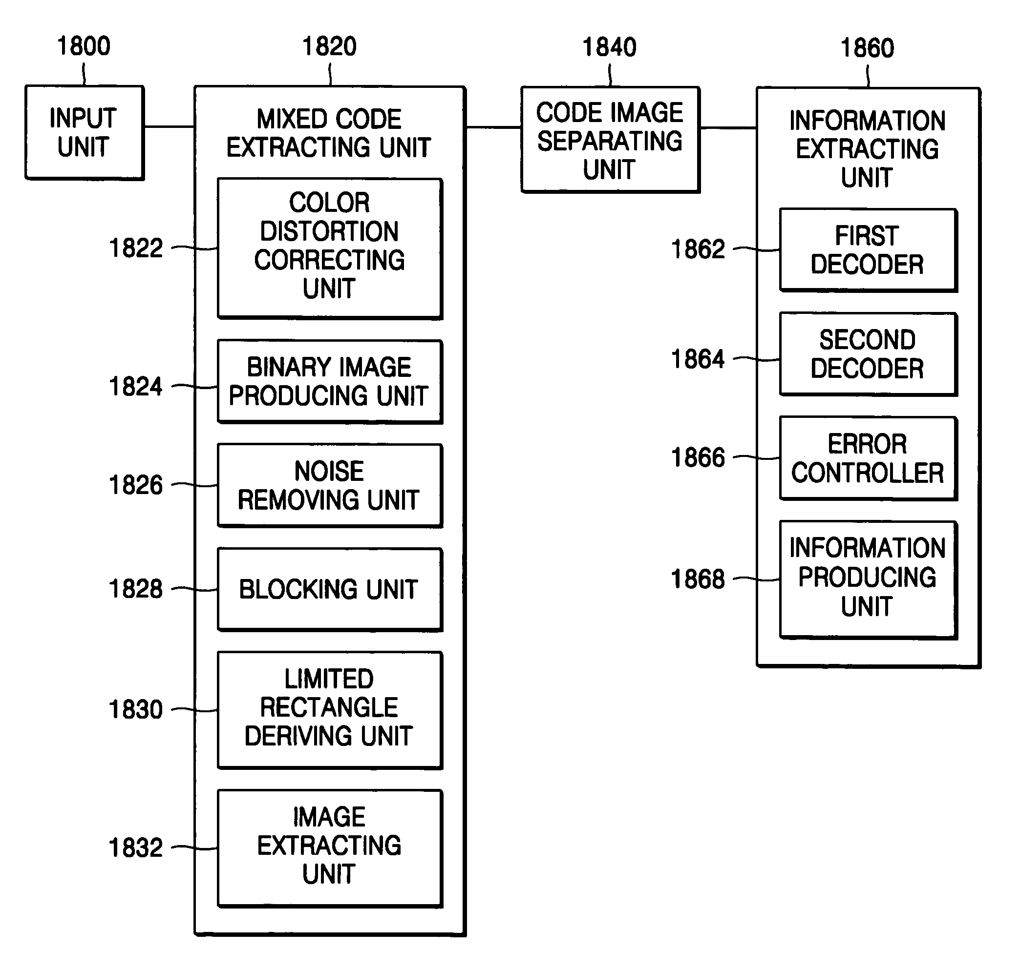 Method and apparatus for decoding mixed code
