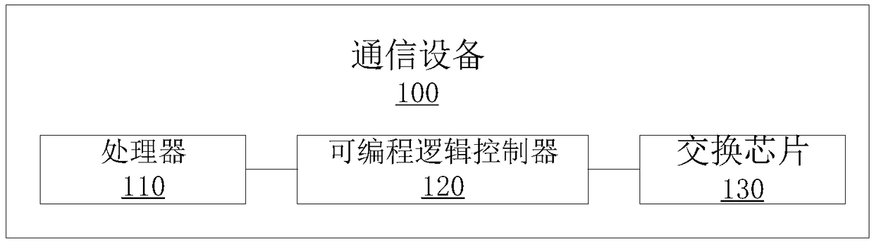 Entry data acquisition method and apparatus, and communication device