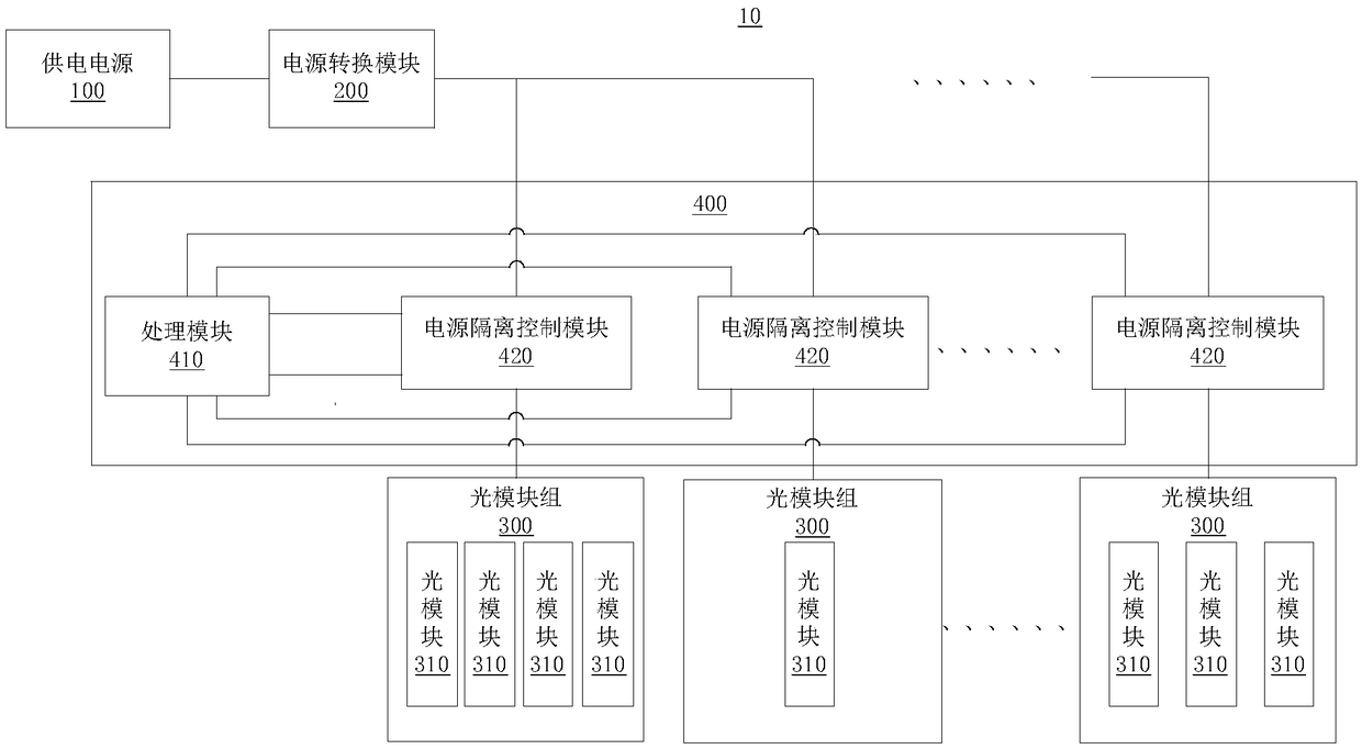 Power supply device, optical module power supply system and power supply control method