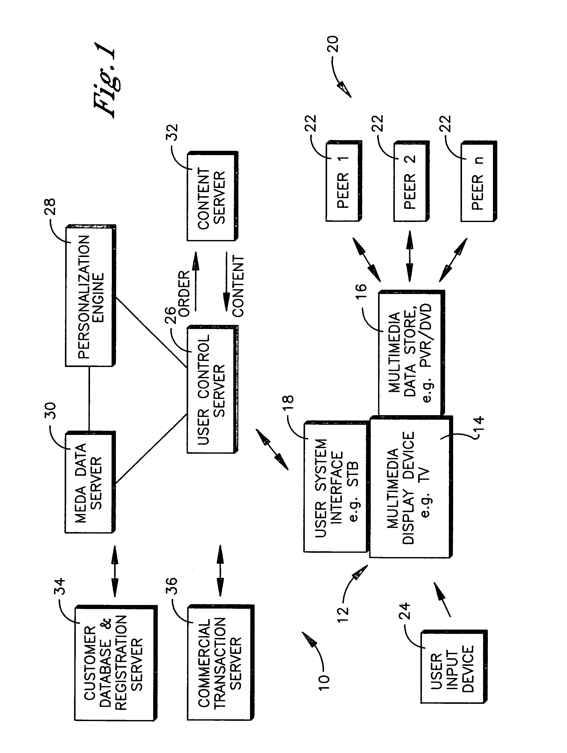 System and method for content delivery