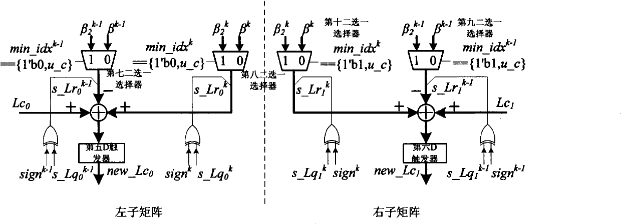 Multiple-rate, quasi-cycling and low density decoder for parity check codes