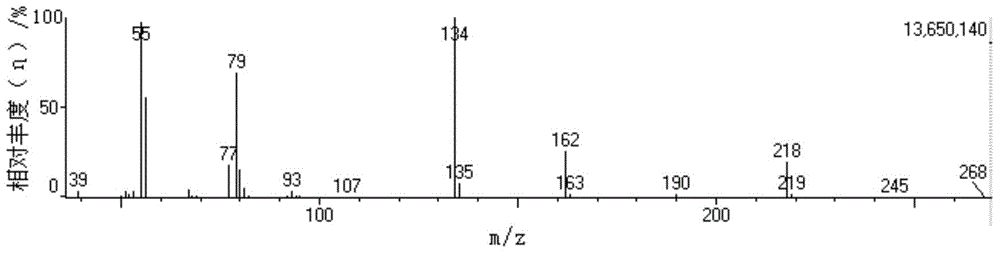 Method for quantitative analysis of manganese in gasoline by using gas chromatography/mass spectrometry